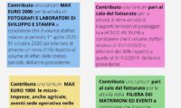 CONTRIBUTI A FONDO PERDUTO DALLA REGIONE ABRUZZO